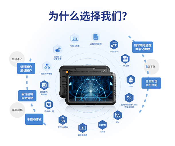 合乐HL8智显10寸车载工业平板的关键特点